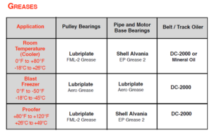IJ White Tech Bulletin 3 - Chart of Recommended Lubricants - Greases